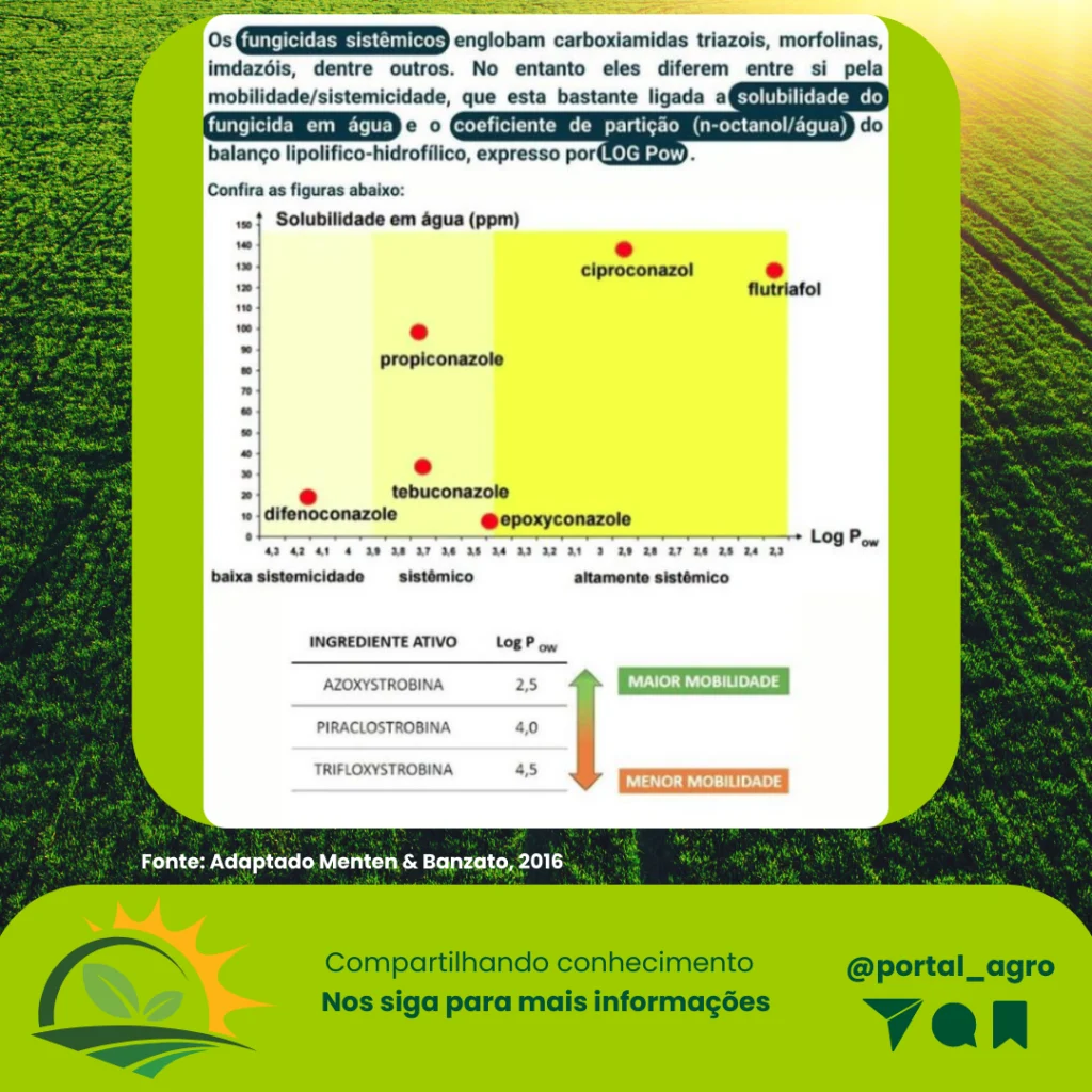 Mobilidade-de-fungicidas-na-planta3